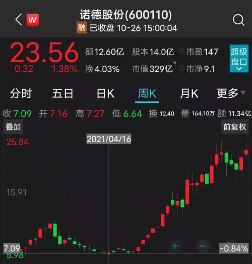 中国应急股票吧(中国应急股票历史交易数据)