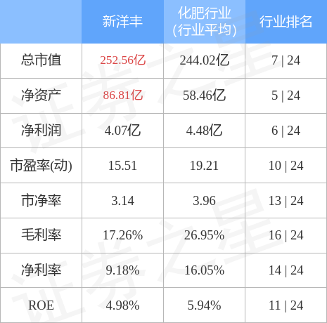 异动快报：新洋丰（000902）7月5日14点7分封涨停板